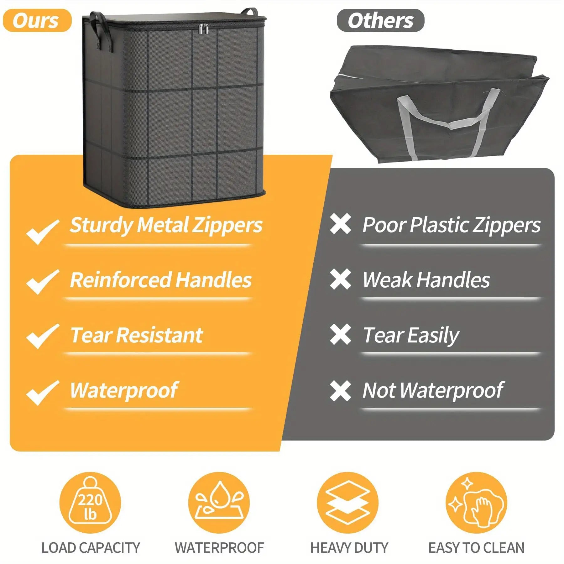 3-Pack Large Clothing Storage Bags - Thickened Foldable Wardrobe Organizer Bags with Reinforced Handles And Zipper Closure, Space-Saving Storage Bags for Clothes And Bedding, Suitable for Wardrobes, Under Beds, Moving, Home Organization, Design