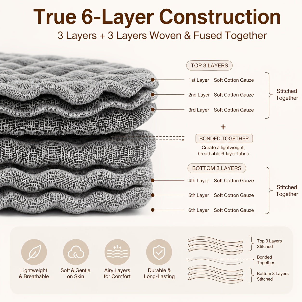 Yoofoss 6-Layer 100% Cotton Muslin Blanket, Lightweight and Breathable Gauze Blanket for Bed, Couch, and Adults, All-Season Use